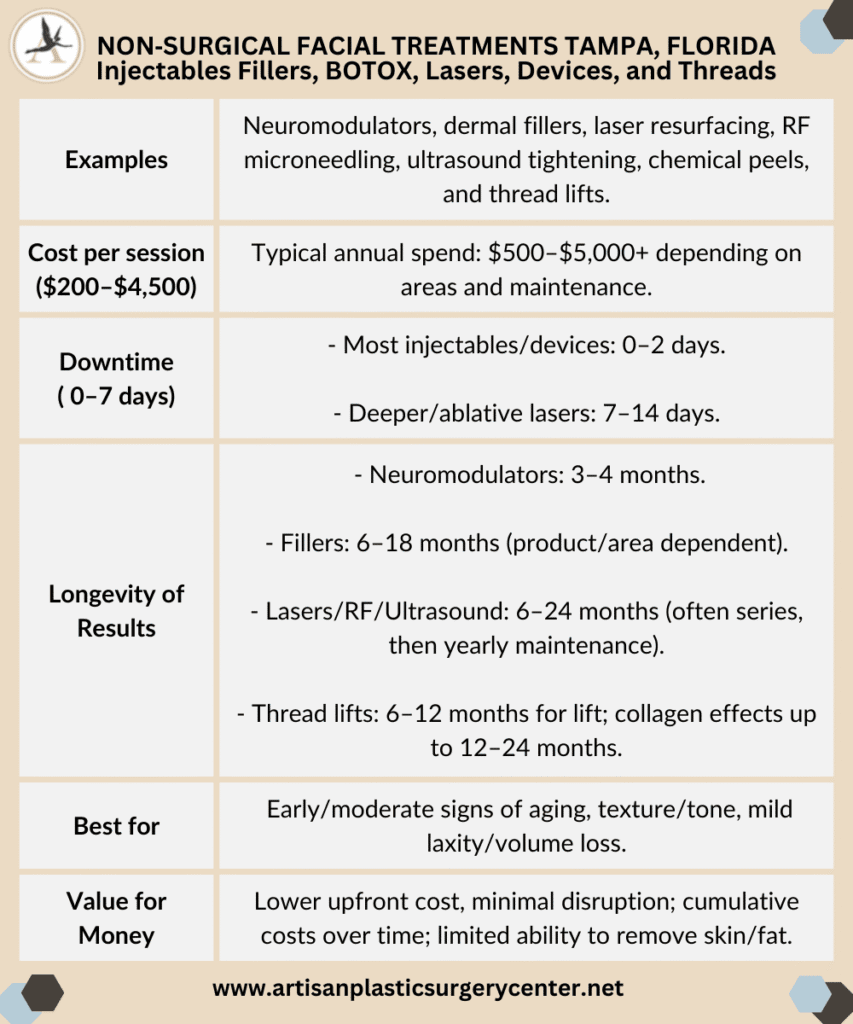 Effects of Facial Rejuvenation - Latest and Top Treatments of 2025_Non‑Surgical Facial Treatments Tampa, Florida Injectables Fillers, BOTOX, Lasers, Devices, and Threads