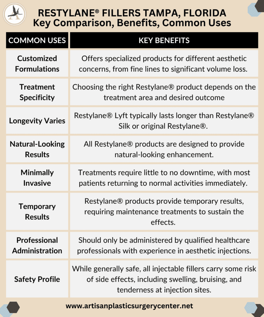 Restylane Fillers Differences_Restylane® Fillers Tampa, Florida Key Comparison, Benefits, Common Uses