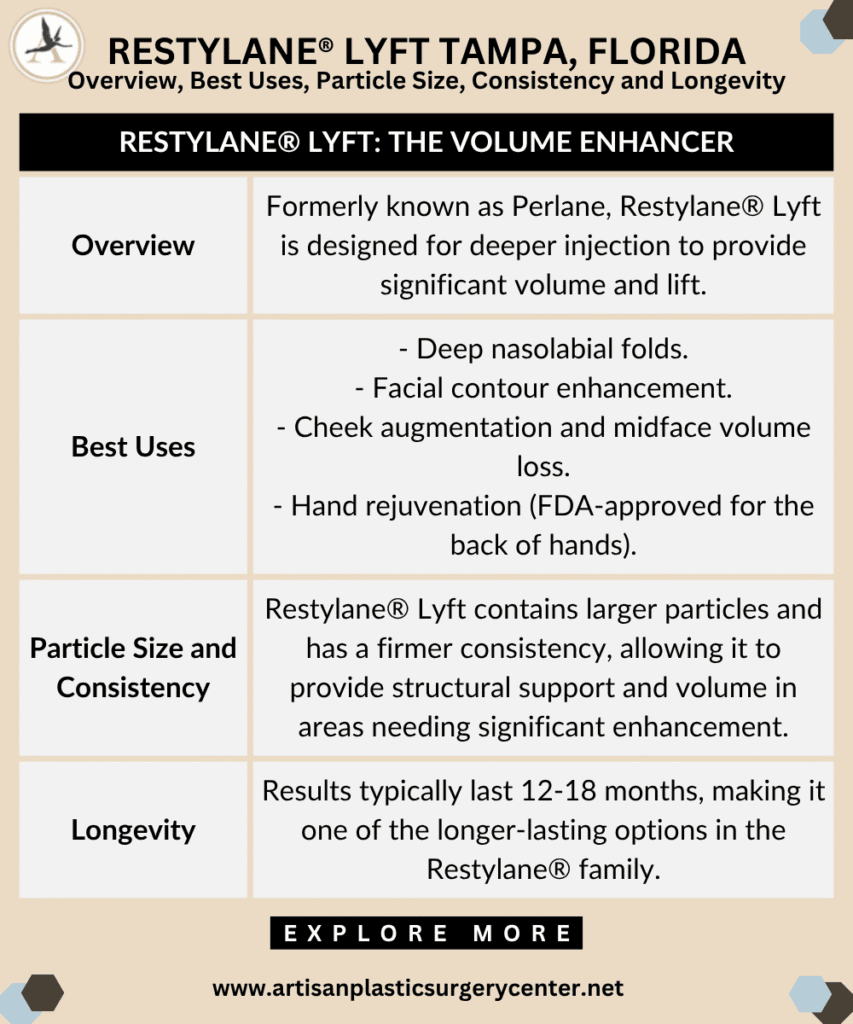 Restylane® Lyft Filler Tampa, Florida_Overview, Best Uses, Particle Size, Consistency and Longevity