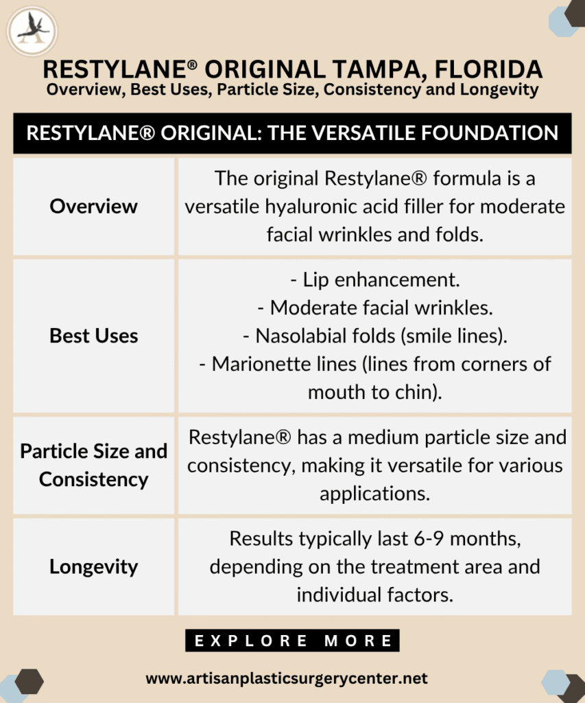 Restylane® Original Filler Tampa, Florida_Overview, Best Uses, Particle Size, Consistency and Longevity