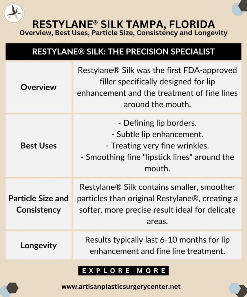 Restylane® Silk Filler Tampa, Florida_Overview, Best Uses, Particle Size, Consistency and Longevity