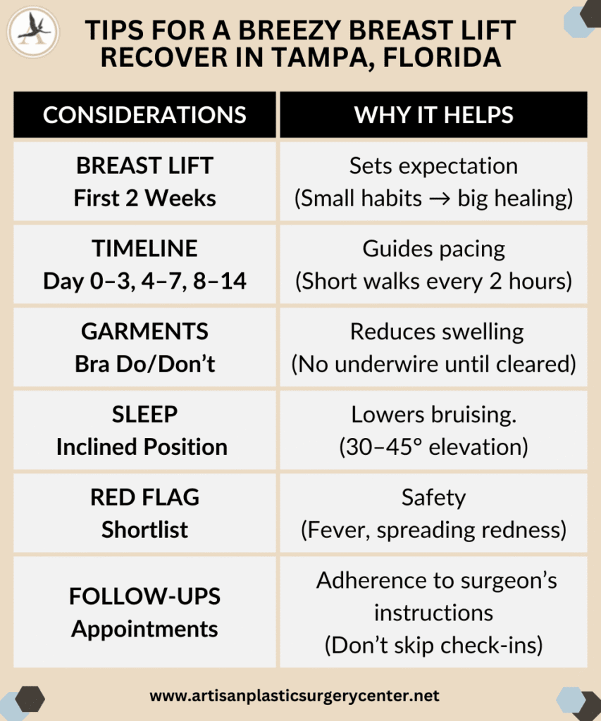 Tips for a Breezy Breast Lift Recover in Tampa, Florida_ What to Expect and How to Heal Well