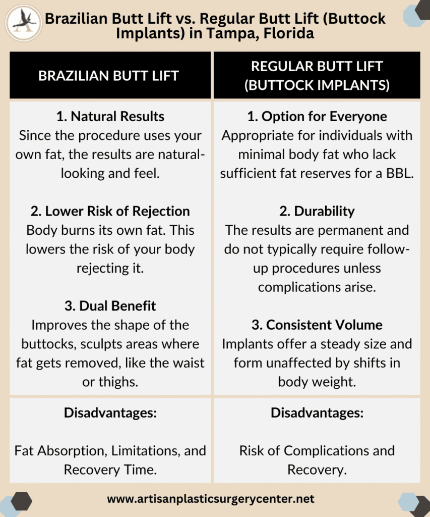 Comparison Guide on Brazilian Butt Lift vs. Regular Butt Lift (Buttock Implants) in Tampa, Florida