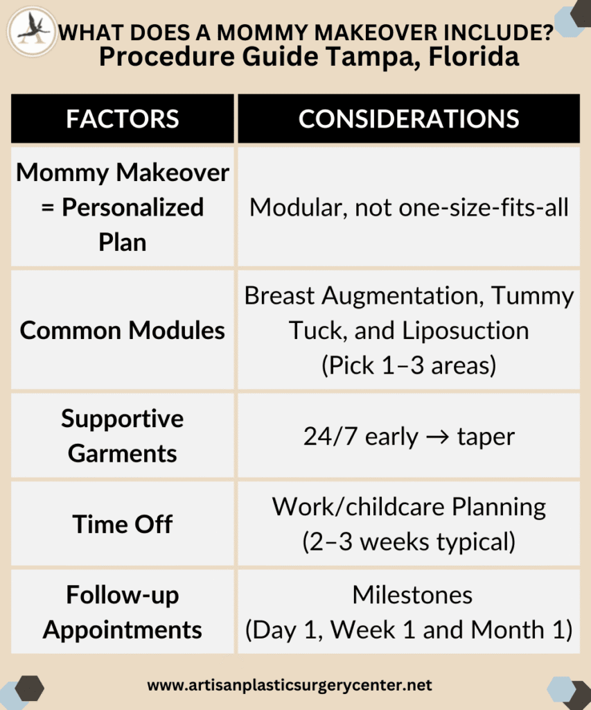 What Does a Mommy Makeover Include Procedure Expectations Guide Tampa, Florida