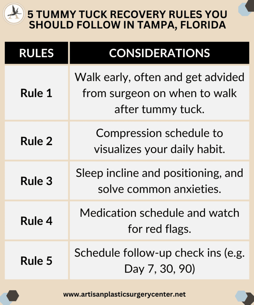 5 Tummy Tuck Recovery Rules You Should Follow in Tampa, Florida_Tips For Ideal Results