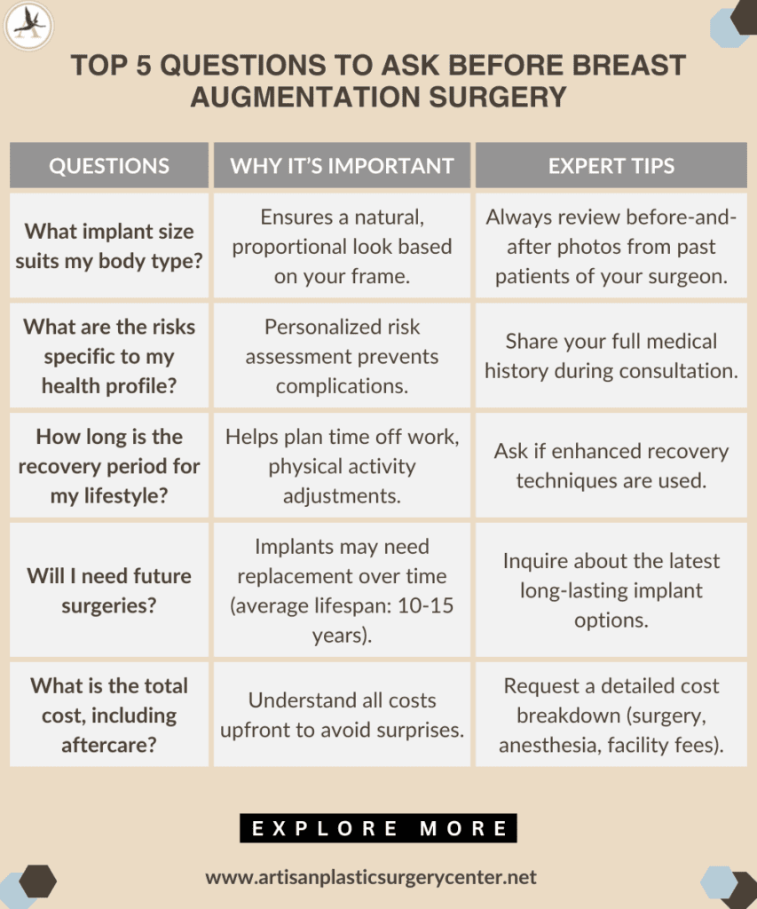 Top 5 Questions to Ask Before Breast Augmentation Surgery Infographic