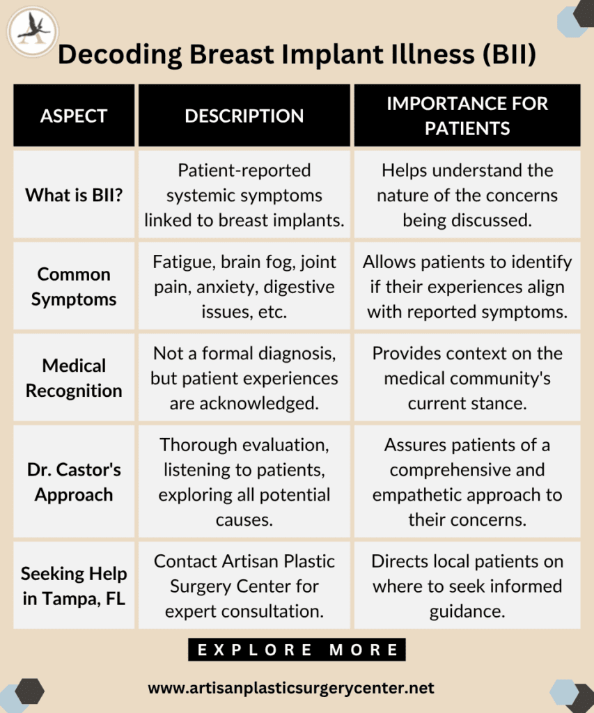 Decoding Breast Implant Illness (BII) in Tampa, Florida