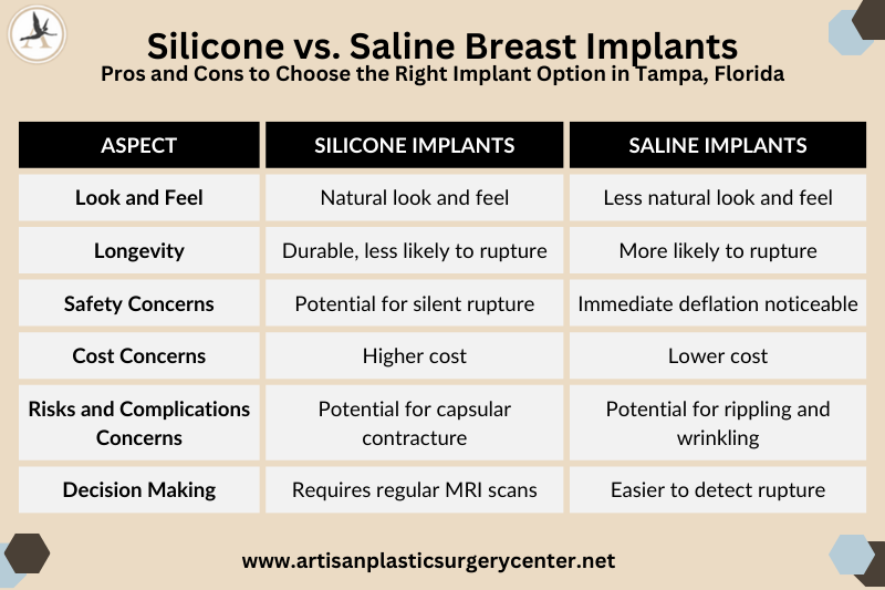 Silicone Vs Saline Implants | Choosing the Perfect Breast Implants Guide