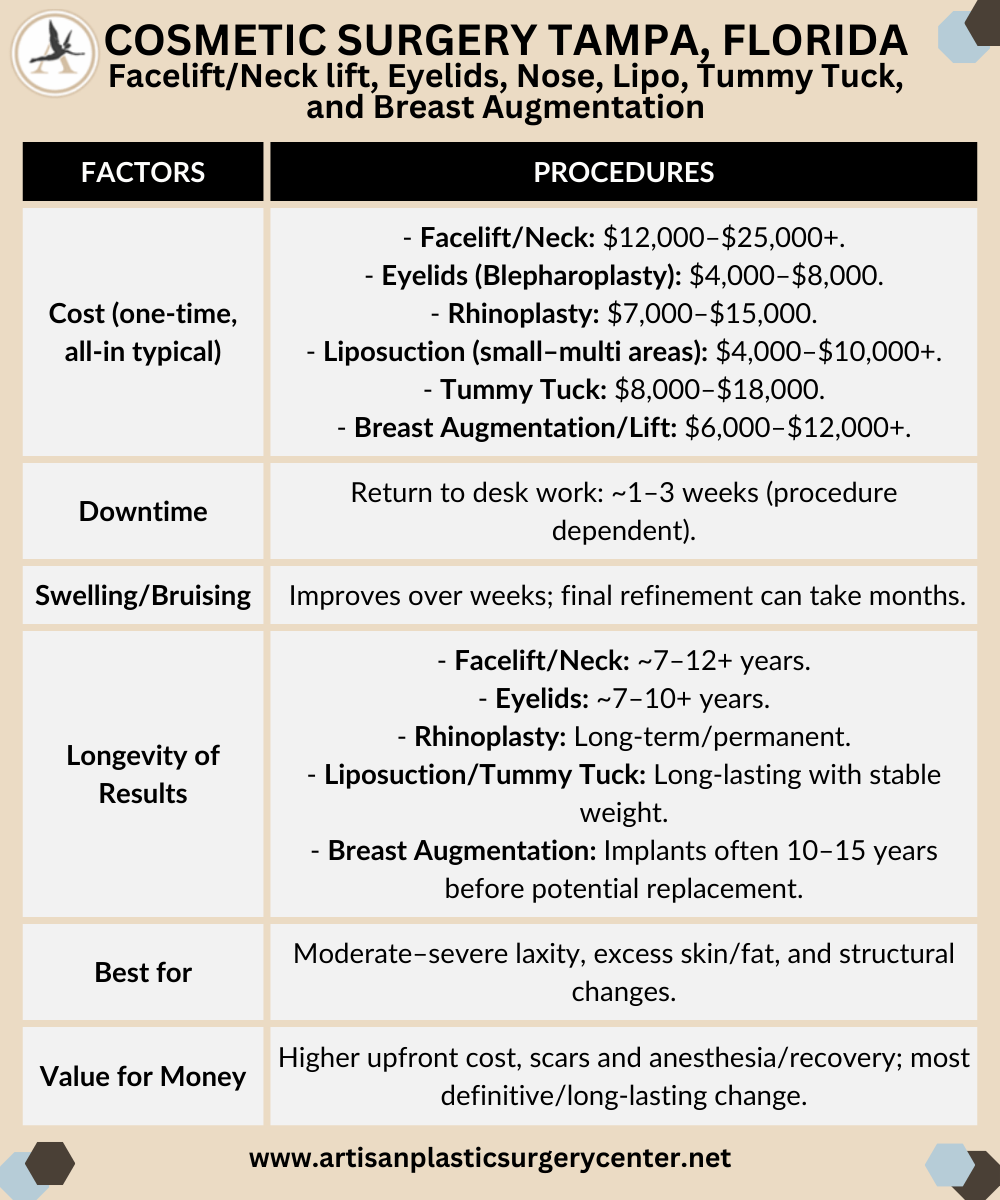 Cosmetic Surgery Tampa, Florida FaceliftNeck lift, Eyelids, Nose, Lipo, Tummy Tuck, and Breast Augmentation