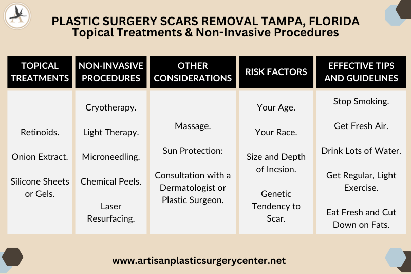 Plastic Surgery Scars Removal Tampa, Florida Topical Treatments and Non-Invasive Procedures