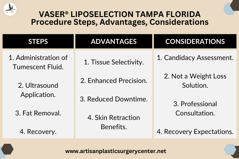 Vaser LipoSelection Tampa Florida Procedure Steps, Advantages, Considerations
