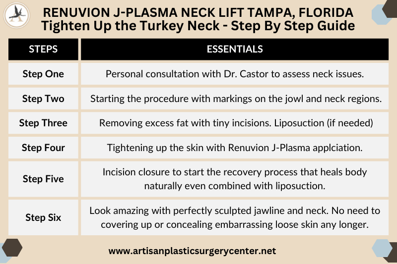 Renuvion J-Plasma Neck Lift Tampa, Florida Tighten Up the Turkey Neck - Step By Step Guide