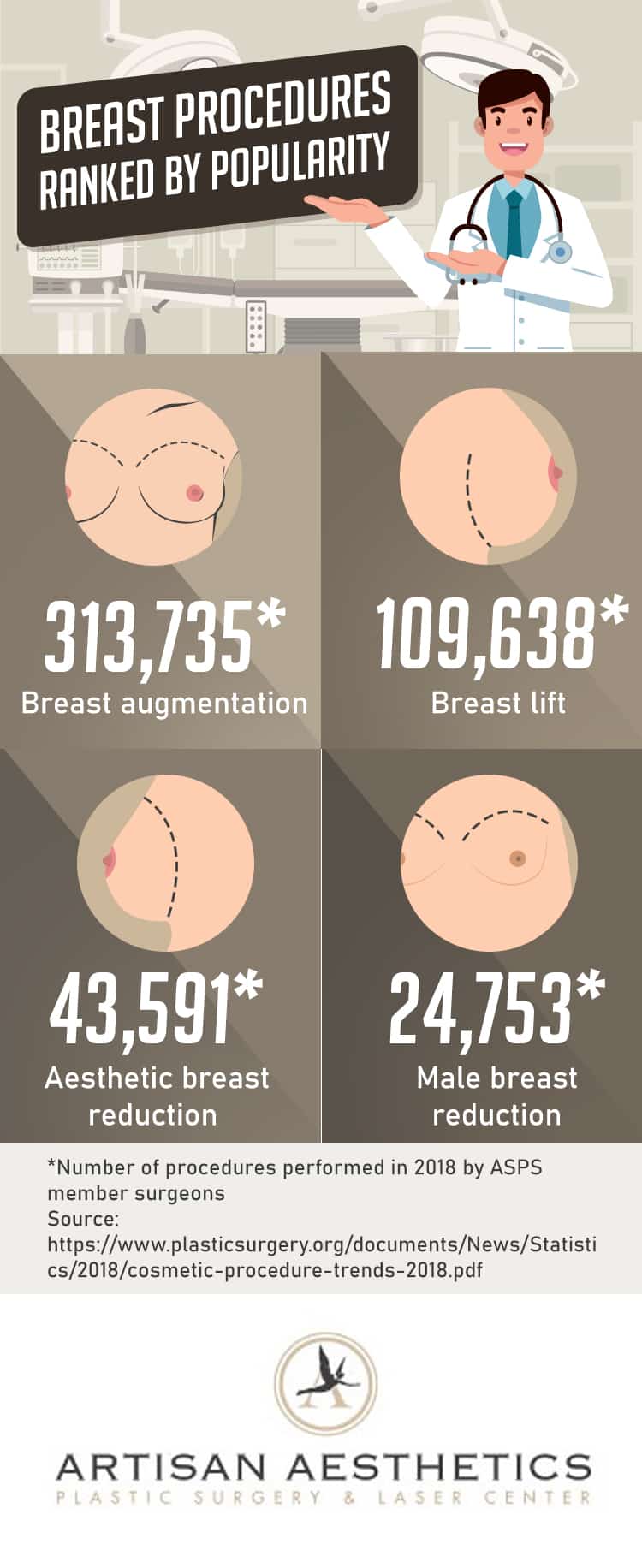 breast surgery infographic