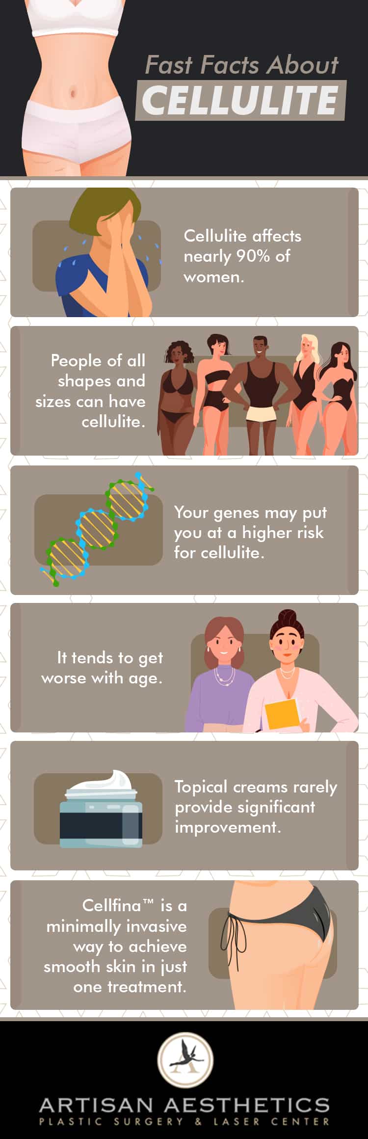 cellulite facts
