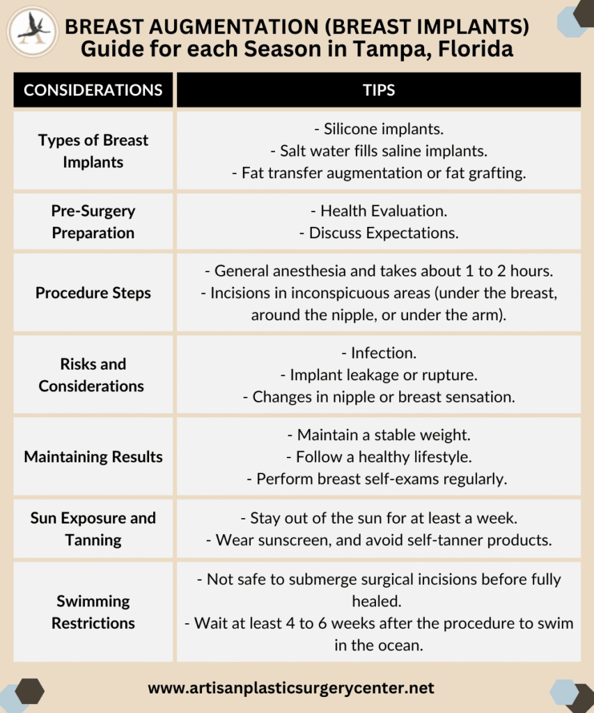 Breast Augmentation (Breast implants) Guide for each Season in Tampa, Florida