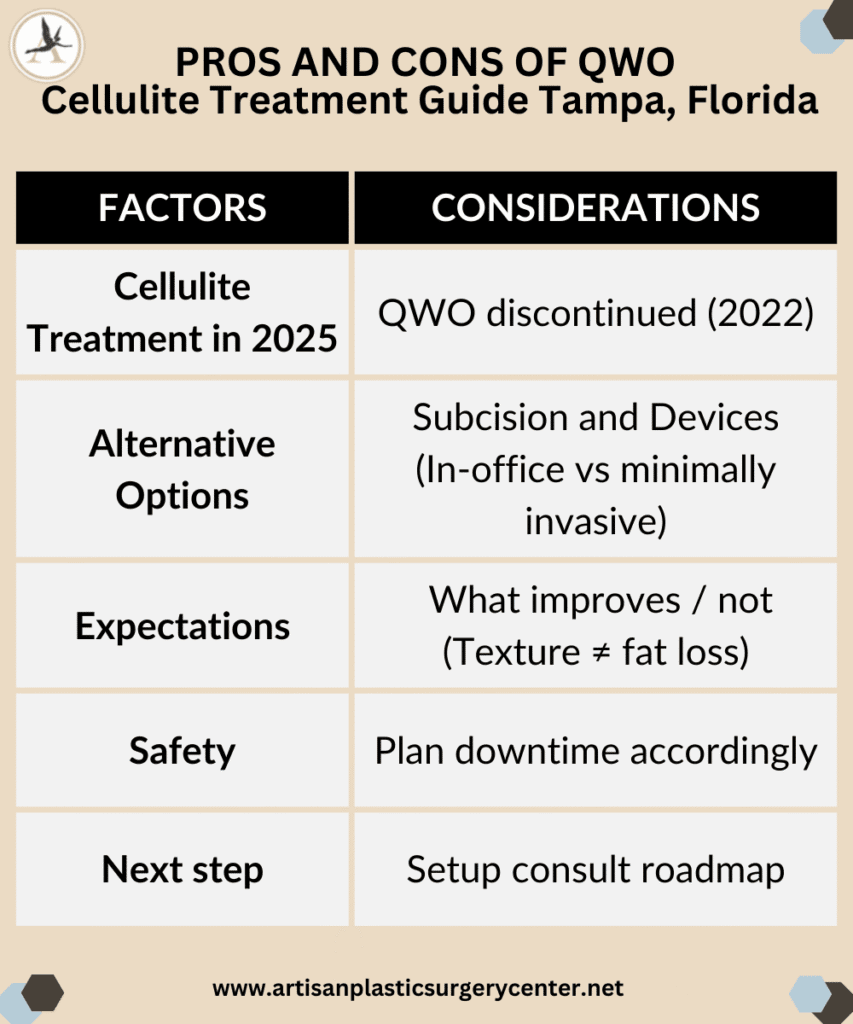 Pros and Cons of QWO Cellulite Treatment Guide Tampa, Florida_Minimally Invasive