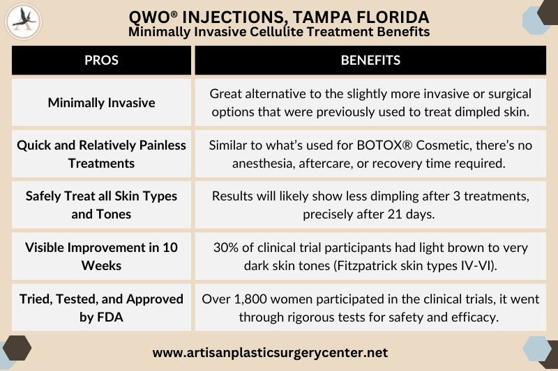 QWO® Injections, Tampa Florida Minimally Invasive Cellulite Treatment Benefits
