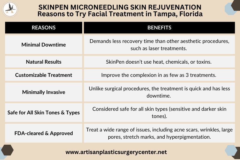 SkinPen Microneedling Skin Rejuvenation Reasons to Try Facial Treatment in Tampa, Florida