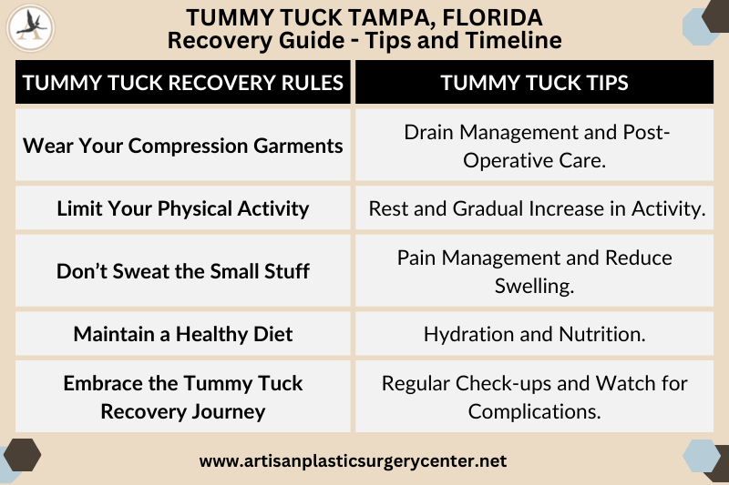 Tummy Tuck Tampa, Florida Recovery Guide - Tips and Timeline