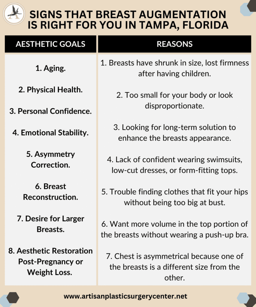 Signs That Breast Augmentation Is Right for You in Tampa, Florida