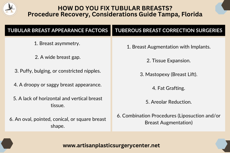 How Do You Fix Tubular Breasts Procedure Recovery, Considerations Guide Tampa, Florida