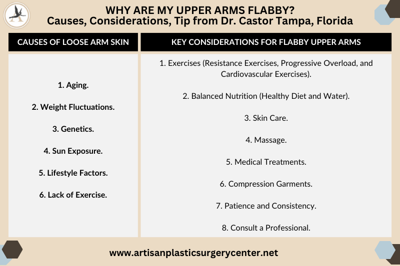 Why Are My Upper Arms Flabby Causes, Considerations, Tip from Dr. Castor Tampa, Florida