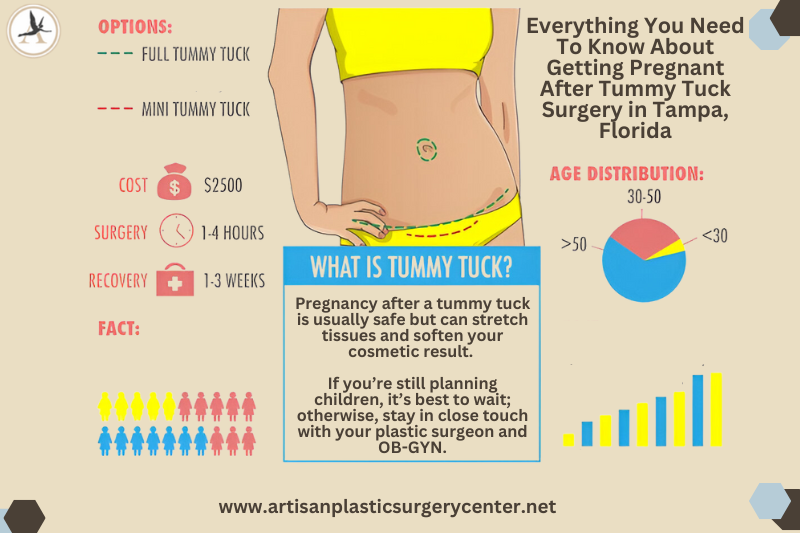 Everything You Need To Know About Getting Pregnant After Tummy Tuck Surgery in Tampa Bay, Florida