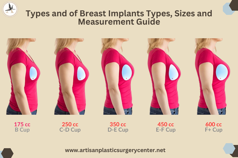 Types and of Breast Implants Types, Sizes and Measurement Guide Infographic