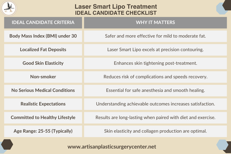 Laser Smart Lipo Treatment Ideal Candidate Checklist Infographic Guide