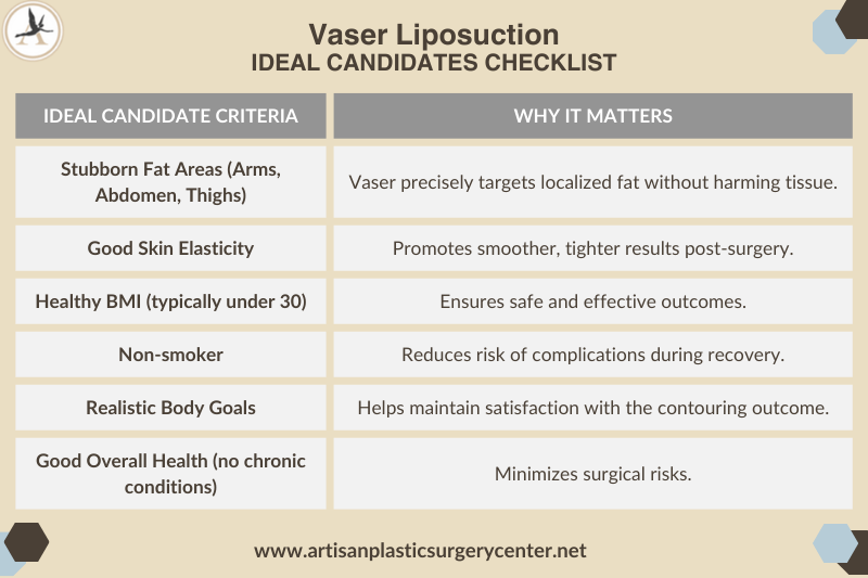 Vaser Liposuction Ideal Candidates Checklist Infographic