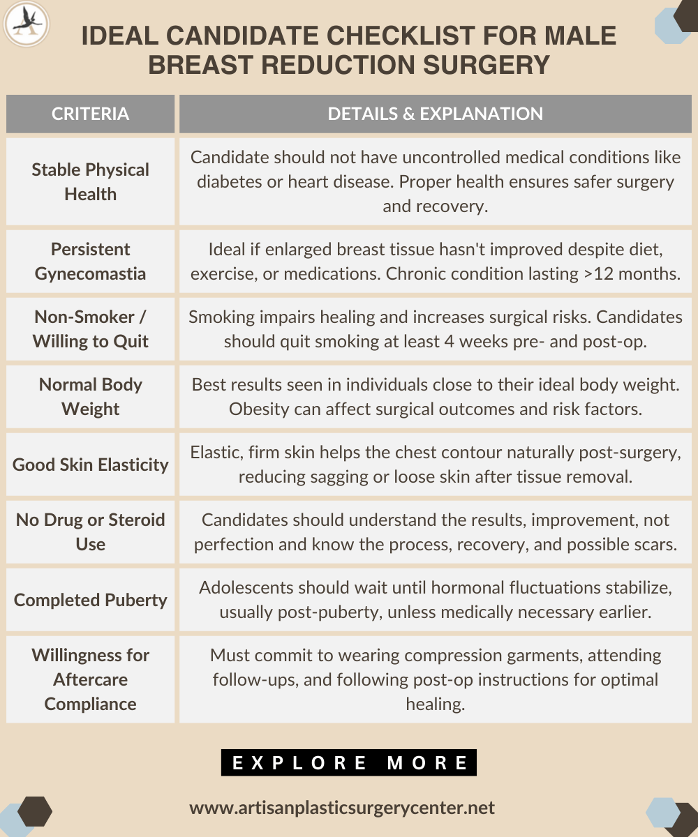 Ideal Candidate Checklist for Male Breast Reduction Surgery - What Sets It Apart Infographic 