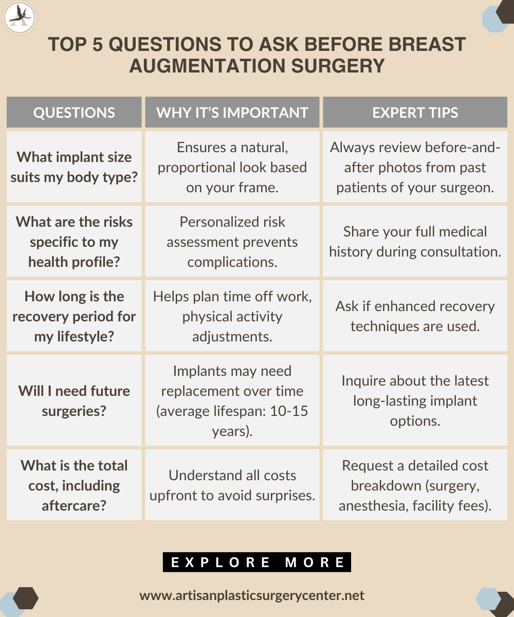 Top 5 Questions to Ask Before Breast Augmentation Surgery Infographic