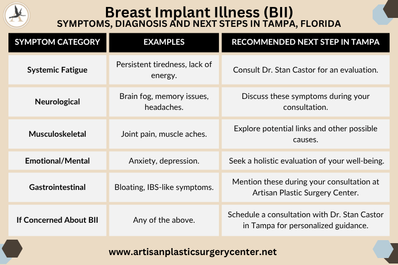 Breast Implant Illness (BII) Symptoms, Diagnosis and Next Steps in Tampa, Florida