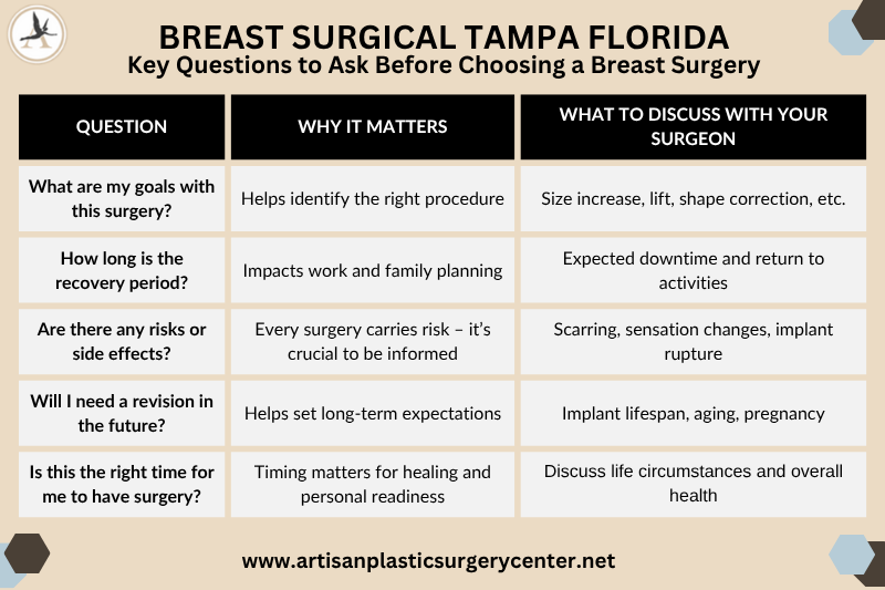 Breast Surgical Tampa Florida Key Questions to Ask Before Choosing a Breast Surgery
