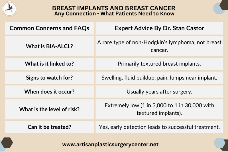 Breast implants and Breast Cancer Any Connection - What Patients Need to Know, Tampa FL