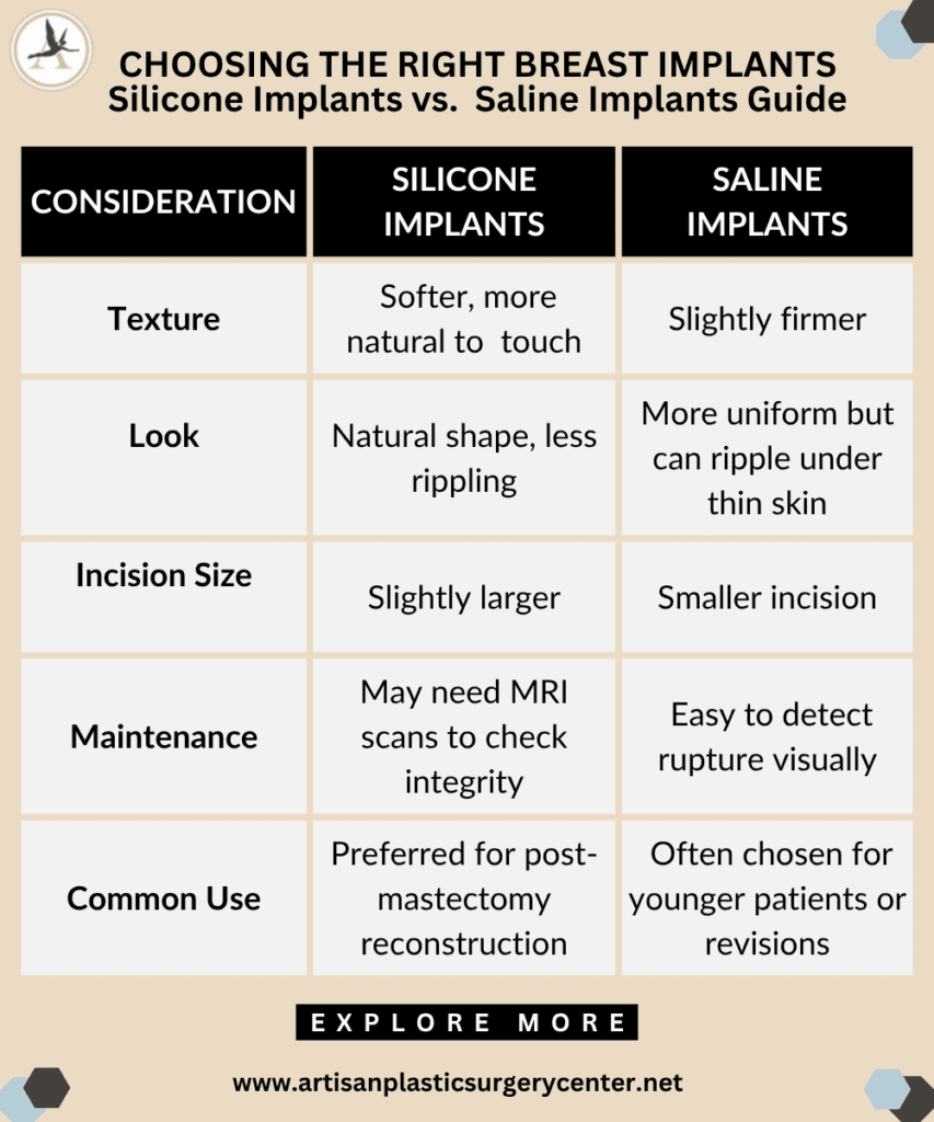 Choosing The Right Breast Implants Silicone Implants vs. Saline Implants Guide