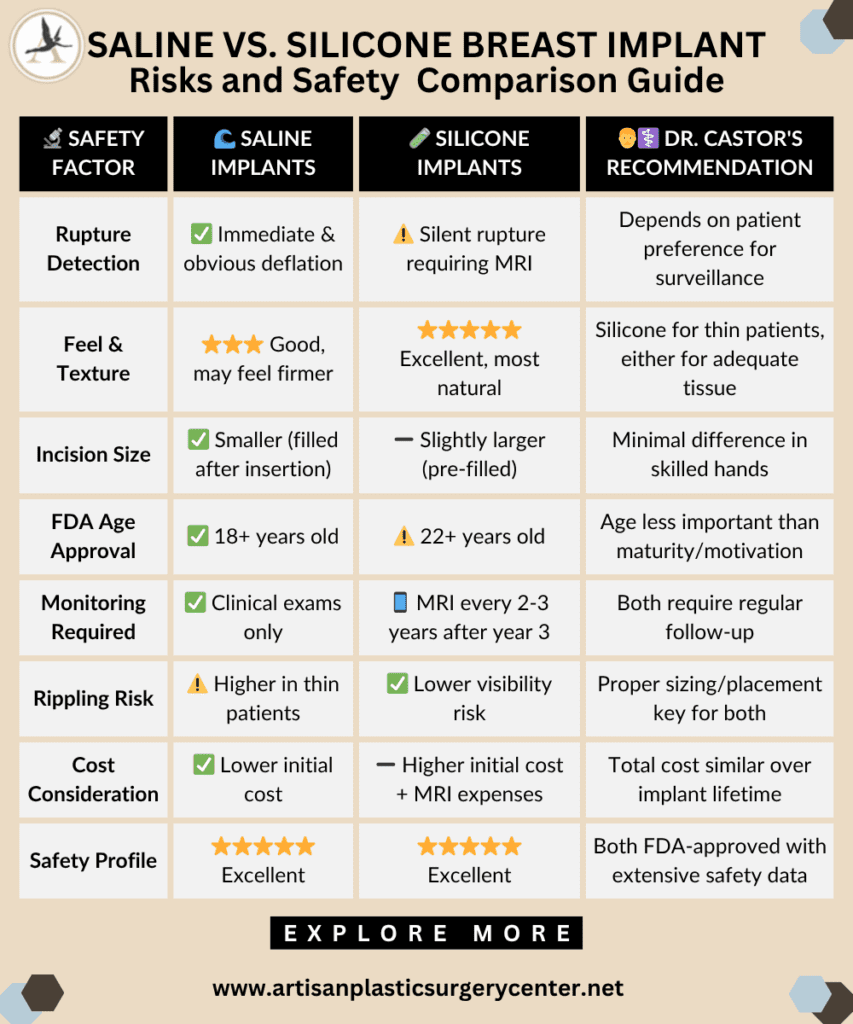 SALINE vs. SILICONE Breast Implant Risks and Safety Comparison Guide_Tampa Florida FL