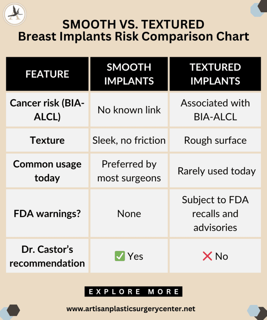Smooth vs. Textured Breast Implants Risk Comparison Chart Tampa, FL