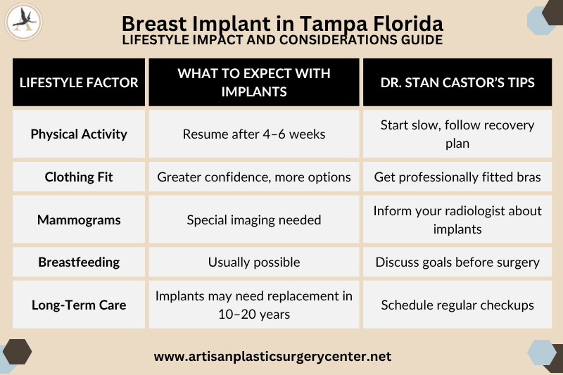Breast Implant in Tampa Florida Lifestyle Impact and Considerations Guide