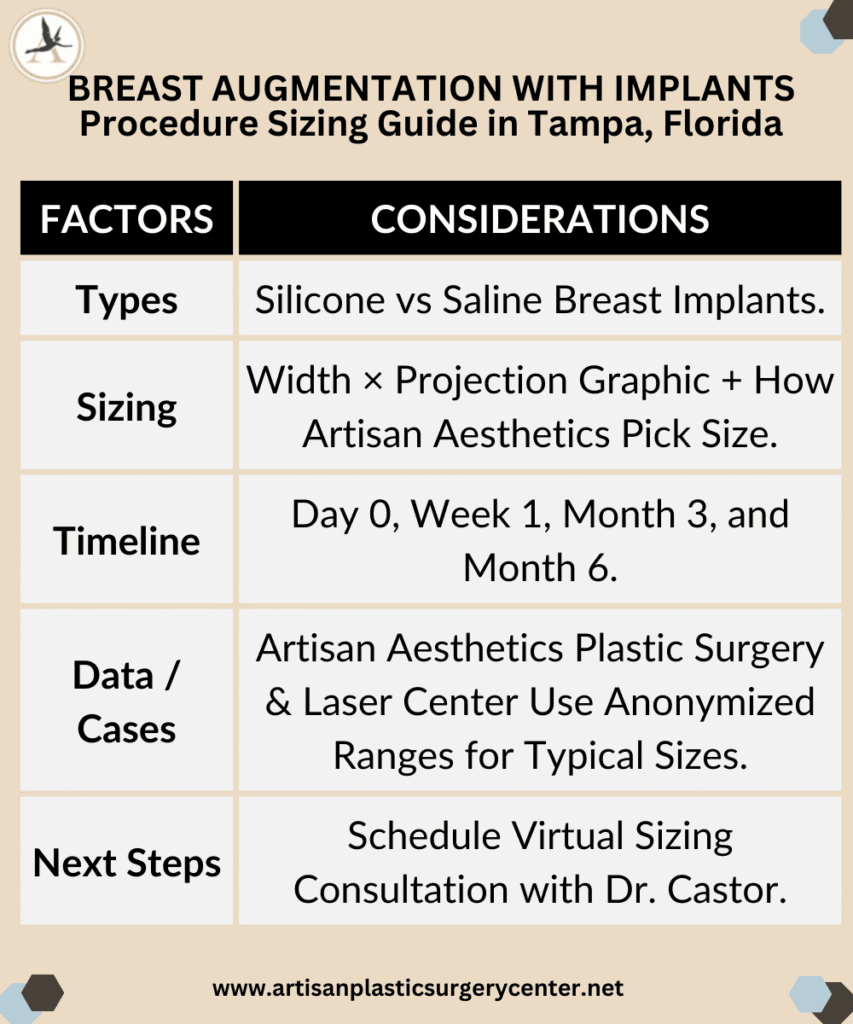 Breast AugmEntation with Implants Procedure Sizing Guide in Tampa, Florida