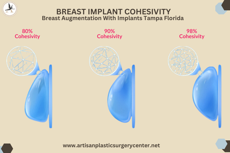 Breast Implant Cohesivity Breast Augmentation With Implants Tampa Florida