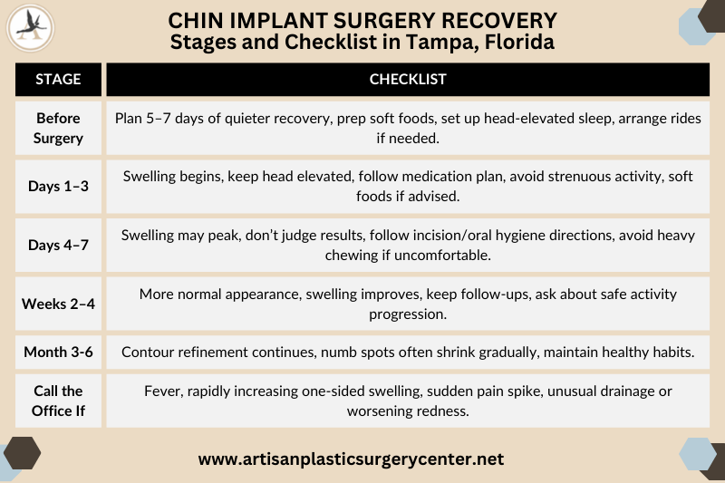 Chin Implant Surgery Recovery Stages and Checklist in Tampa, Florida
