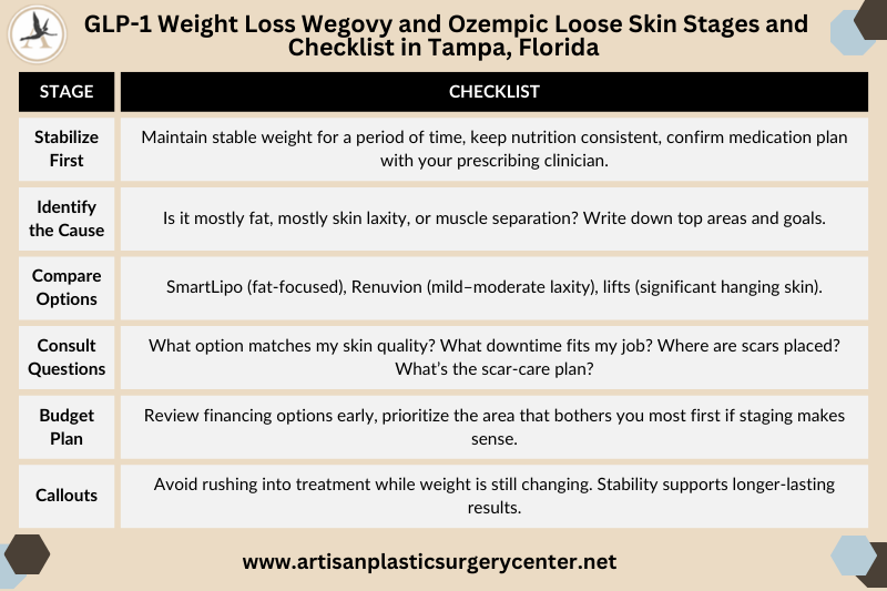 GLP-1 Weight Loss Wegovy and Ozempic Loose Skin Stages and Checklist in Tampa, Florida